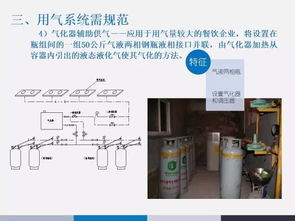 液化石油氣使用常見隱患及檢查管理全攻略